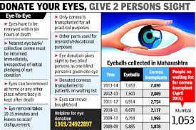 Eye banking services basically involves three steps. Maharashtra Nod For Eye Donation To Be Made Mandatory Health News Et Healthworld