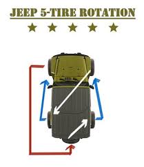 5 Tire Rotation Pattern For Your Jeep Jeep Wrangler