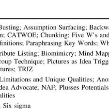 Pdf Methods That May Stimulate Creativity And Their Use In Architectural Design Education
