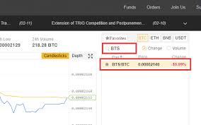 How To Buy Bitshares Bts On Binance Coincodex