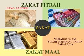 Pengertian Zakat Dan Macam Macam Zakat Baitul Ummi Indonesia