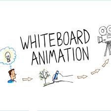 A whiteboard animation video is one of the most efficient ways to promote a website, product, or service. Whiteboard Animation Guyana Home Facebook