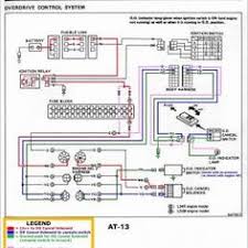 55 Best Forklift Images In 2019 Chart Flow Process Flow