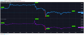 Ethereum Vs Bitcoin Eth And Btc Aim For A Rapid Price