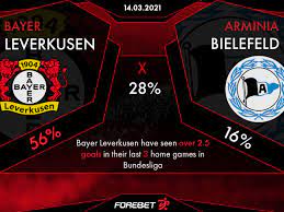 Arminia bielefeld vs vfl wolfsburg germany dfb pokal cup date match: Bayer Leverkusen Vs Arminia Bielefeld Preview 14 03 2021 Forebet