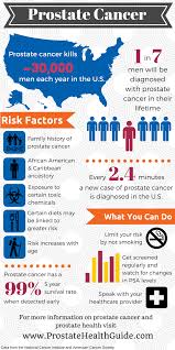 March is ovarian and prostate cancer awareness month. National Prostate Cancer Awareness Month East Jordan Family Health Center