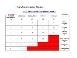 Image Result For Food Safety Risk Assessment Form Food Safety Assessment Risk