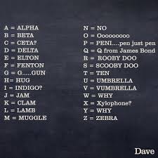 Word stress is explained in our article about phonetic transcription. Dave On Twitter The Phonetic Alphabet For People Who Panic Trying To Remember The Phonetic Alphabet Https T Co J6a0gp8kef