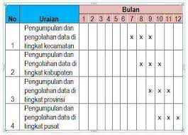 Laporan kegiatan porseni di smp dulang jaya bandung. Monitoring Dan Evaluasi Pdf Download Gratis