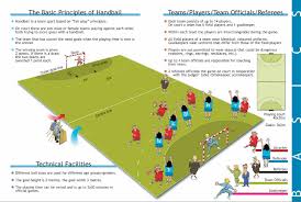 The rest of them serve as substitutes. Physical Education 1st Eso Handball Rules