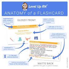 When she started as an rn in wichita, kansas, in 2004, for instance, she was earning a salary at the low end of the rn average at the time. Medical Surgical Nursing Flashcards Ati Nclex Hesi Leveluprn