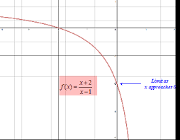 Limits, a foundational tool in calculus, are used to determine whether a function or sequence approaches a fixed value as its argument or index. Limits Introduction And One Sided Limits