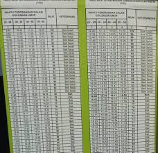 / contoh soal akuntansi jurnal umum ini adalah transaksi yang akan terjadi pada club sepak bola dan perusahaan. Inilah Pengalaman Saya Tes Cpns 2017 Dari Awal Sampai Lulus Irfan Hikmatiar Blog