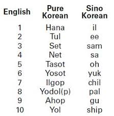 Comment must not exceed 1000 characters. Speakin Korean Korean By The Numbers 1 10 Stripes Korea
