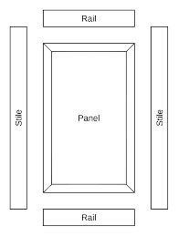 Estate millwork manufactures custom crafted solid raised panel cabinet doors from premium hardwoods. Frame And Panel Wikipedia