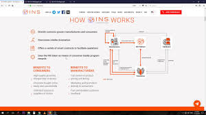 Hasil gambar untuk ins ecosystem image