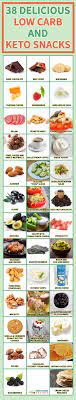 38 Delicious Low Carb And Keto Snacks Try The Sausage Meatballs Cheese Chips And Cream Cheese Pancake Keto Diet Recipes Ketogenic Recipes Keto Recipes Easy