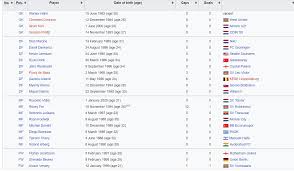 Concacaf, matchday 1, at june 9 2021. Suriname Is In Group B With Canada For 2022 Qualifying Possible Sleeper Ussoccer