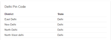 Delhi Pincode Number And Post Office List Search By Cities Villages Towns District And Locality Get Delhi City Pincode Search Delh Delhi City Delhi Coding