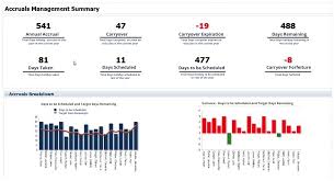 Image result for tbn:888eATj1pVNxaM::www.oracle.com/technology/products/reports/htdocs/faq/Images/Graph1.jpg