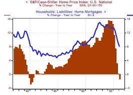 Us Economic Growth In Domestic Private Final Demand Its