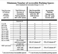 This subsection does not relieve the owner of the responsibility of complying with the signage requirements of s. Ada Design Guide 1 Restriping Parking Lots Text Version