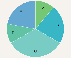D3 Pie Donut Chart Component For React Victorypie