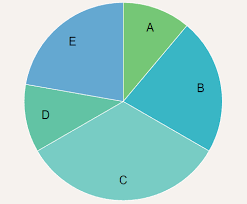 d3 pie donut chart component for react victorypie