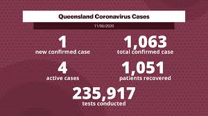 Originally published as covid case detected on qld coast. Annastacia Palaszczuk On Twitter Thursday 11 June Coronavirus Cases In Queensland 1 New Confirmed Case 4 Active Cases 1 063 Total Confirmed Cases 235 917 Tests Conducted Sadly Six