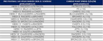 Week 8 of the 2019 nfl season is nearly here. Point Spreads And Prop Bets For The 2020 Las Vegas Raiders Season