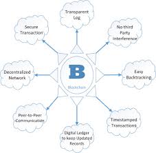 The verge discussed the confusion around definitions of blockchain. Privacy Preservation In Blockchain Based Iot Systems Integration Issues Prospects Challenges And Future Research Directions Sciencedirect