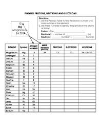 Isotopes are atoms of the same element with the same proton number, but different it is simple to know the number of protons, electrons, and neutrons by using the periodic table. Finding Protons Neutrons And Electrons By Karla B Tpt