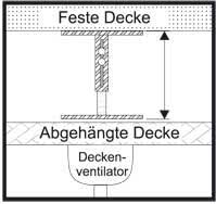 Große raumhöhen abgesenkt werden oder vorspringende. Aufhangesystem Befestigungsstutzen Abgehangte Decken Creoven