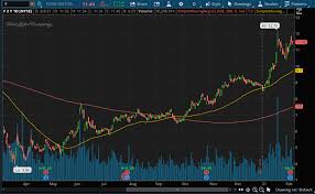 Rating as of jun 21, 2021. Ford F Vs General Motors Gm Which Automotive Stock Is A Better Buy Nasdaq