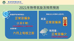 強烈熱帶氣旋quang簡短介紹 is published by meow. Smg åœ°çƒç‰©ç†æš¨æ°£è±¡å±€