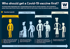 Despite the coronavirus pandemic affecting billions of people around the world, various vaccines have started making their way to the market — and hope for a slowdown in the spread of the virus is on the horizon. When Will The World Be Vaccinated Against Covid 19 News Wellcome