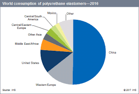 polyurethane elastomers chemical economics handbook ceh