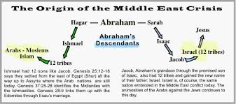 Image result for ishmael descendants bible