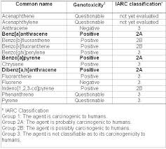 untitled benzo chart