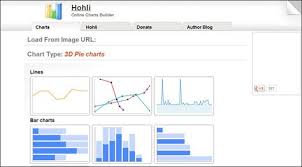 pin by idesign on lively webs online chart data