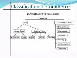 Whats The Difference Between Trade And Commerce Quora