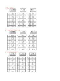 Pengenalan huruf jepang hiragana menggunakan huruf hiragana merupakan salah satu huruf tradisional sederhana. 5 Variasi Huruf Angka Hilang