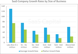How To Value A Private Saas Company Saastr