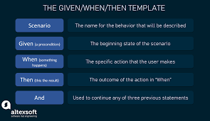 Avoid making acceptance criteria too narrow. Acceptance Criteria Purposes Types Examples And Best Practices Altexsoft