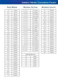 Measure Conversion Chart Uk Measures Metric Conversion