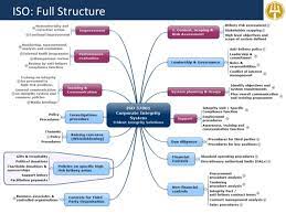 This means it can be easily integrated into other existing. Iso 37001 Anti Bribery Management System