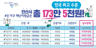이산 정조의 리더십, 조선 밥상머리 예절교육, 행복한 시낭송, 아름다운 우리 옷,한복, 약이 되는 절기 음식, 안산의 문화인물 성호이익, 한국의 전통민화 등.각계의 전문가를 강사로 초빙하여 비대면활동으로 12회차 진행하여 전체 80여명의 수강생 중 64명이. ì•ˆì‚°ì‹œ ìž¬ë‚œì§€ì›ê¸ˆ ì „êµ­ ìµœê³  ìˆ˜ì¤€ 4ì¸ ê°€ì¡± 173ë§Œ5ì²œì› ì§€ê¸‰ ë‰´ìŠ¤ë¡œ