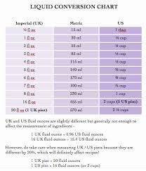 30 Liquid Measurement Conversion Chart Tate Publishing News