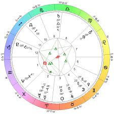 Checking off time unknown instructs the program to leave out the ascendant and house positions in the report, as these cannot be determined. Astrologyland Horoscope Astrology Charts Tarot Natal Chart Astrology Chart Astrology Free Astrology Chart