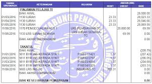 Ijazah sarjana muda terbahagi kepada 4 kelas (bergantung kepada universiti dan program pengajian, secara umumnya seperti dibawah) kelas pertama: Tak Akan Ku Lupa Permohonan Pengecualian Bayaran Balik Ptptn Ijazah Sarjana Muda Kelas Pertama